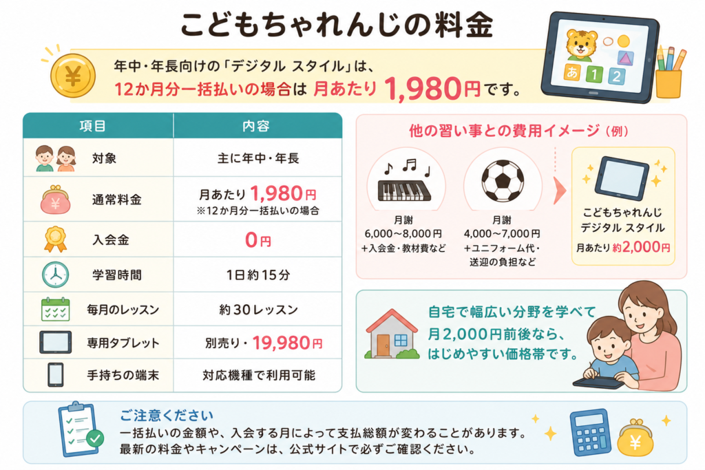 こどもちゃれんじの料金